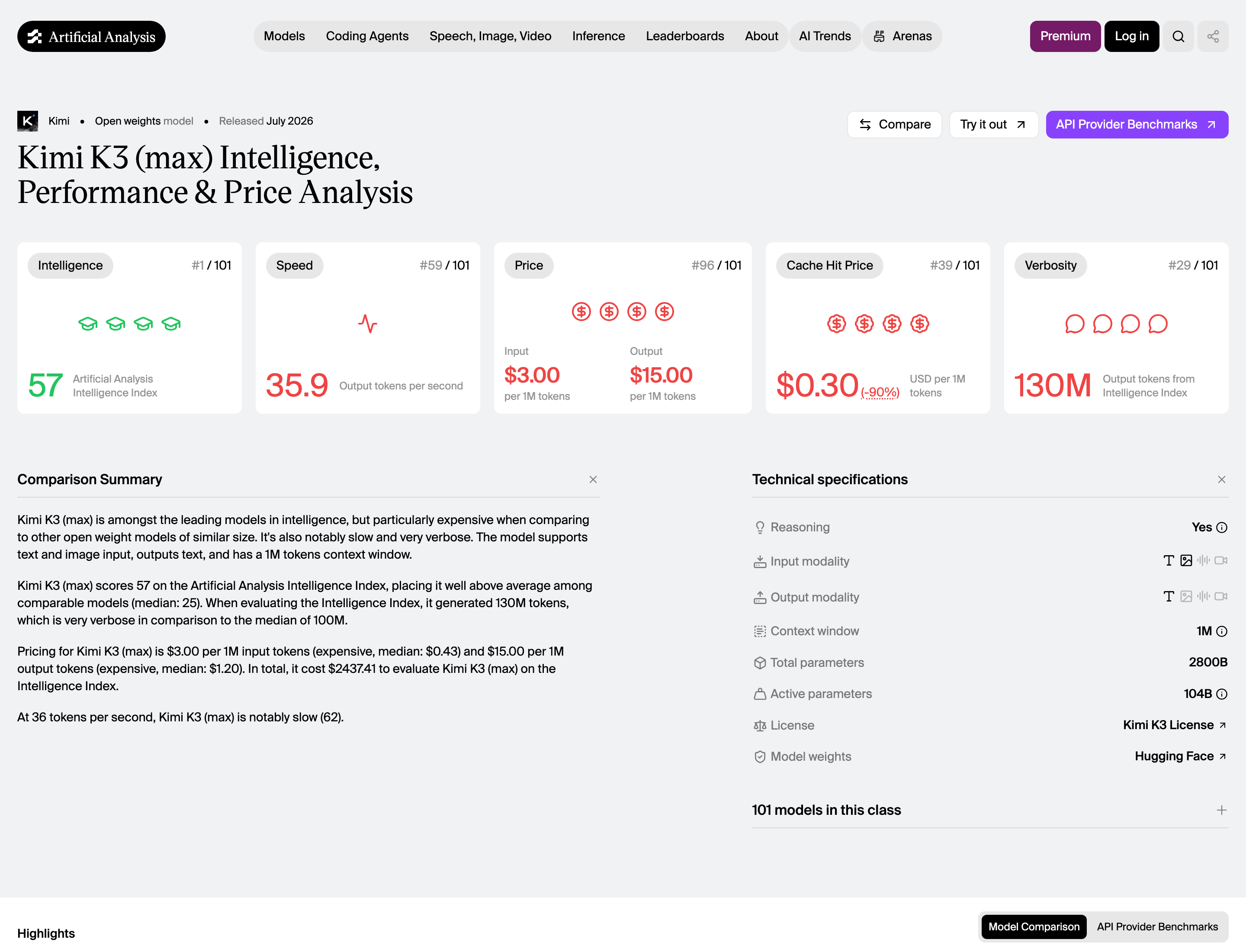 Artificial Analysis Kimi K3 max page values on August 1 2026 showing Intelligence Index 57, about 35.9 output tokens per second, 3 dollar input and 15 dollar output price, and a one-million-token context